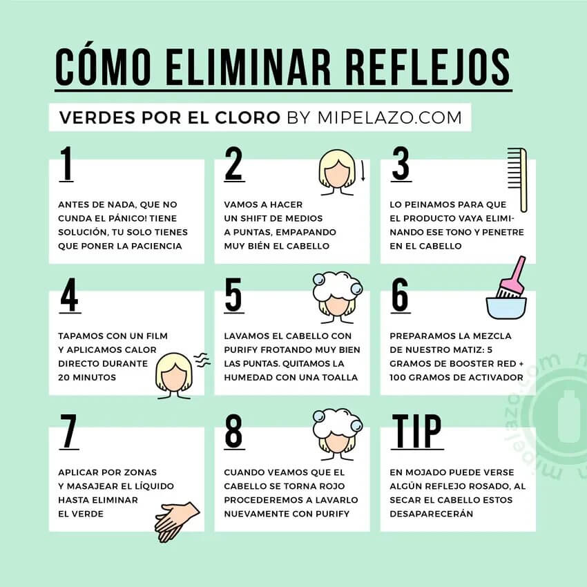 Como eliminar reflejos verdes por el cloro de la piscina mipelazo.com